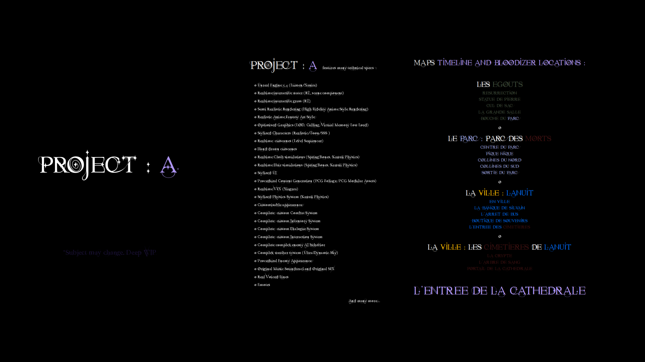 Project A overview board